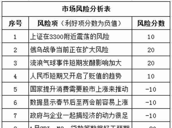 今日持仓股票浮盈0.55万，已加仓至满仓了（20230222）