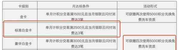 7张高口碑小白金信用卡，哪张最值得办？