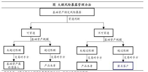 聊聊ABS的投资、回报与风险——资产证券化系列下篇