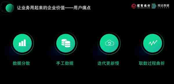 从0到月活4.2万+，招商银行“让业务用起来”数字化应用推广实践