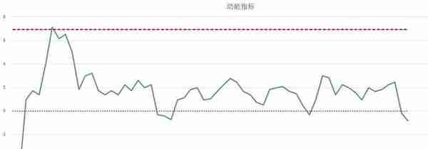 中证500股指期货疯狂升水（中证500股指期货IC交易实战）