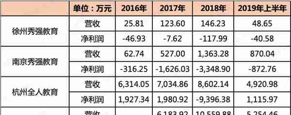 "特斯拉概念股"秀强股份：12个涨停板背后，是屡战屡败的套路故事