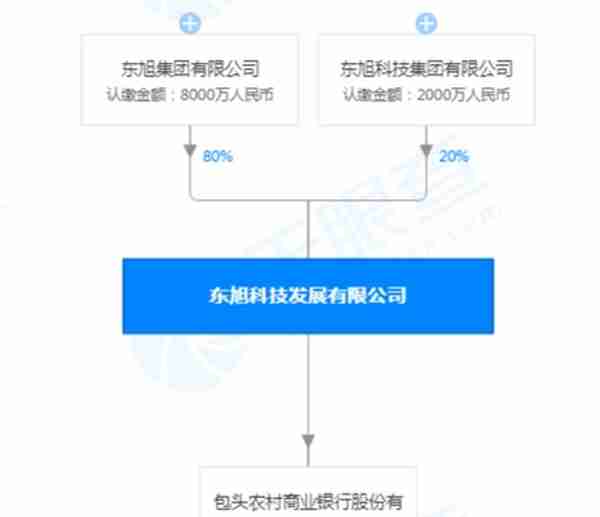 民企巨头东旭集团去年巨亏310亿 参股控股多家金融机构