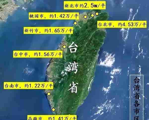 台湾省总人口2300多万，拥有6个大城市，平均房价多少钱？