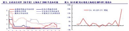 银河证券：从贵州茅台和比特币的表现看大类资产配置逻辑