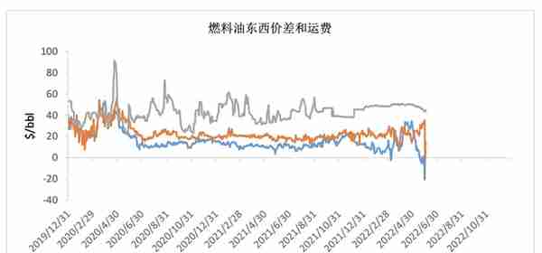 沥青：飞上天和太阳肩并肩