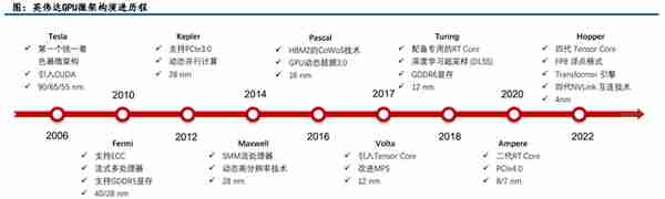 GPU行业深度：市场分析、竞争格局、产业链及相关公司深度梳理