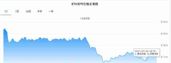 币圈利空消息不断，强监管下虚拟货币加速清退