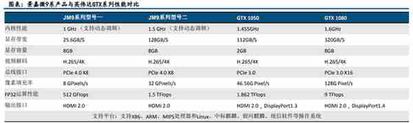 GPU行业深度：市场分析、竞争格局、产业链及相关公司深度梳理