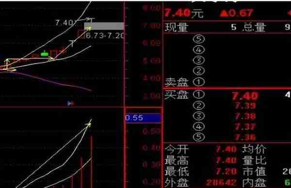 一位二十年老股民道出：盘面一旦出现“朝天一炷香”，果断撤离