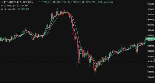 7.17比特币合约交易滑点怎么区分