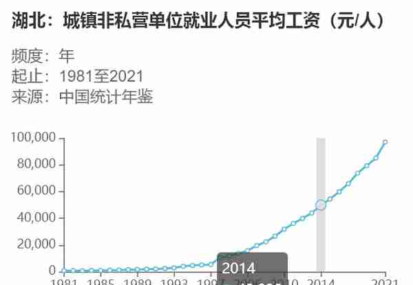 工龄42年，300%参保，个人账户28万元，能领多少养老金？