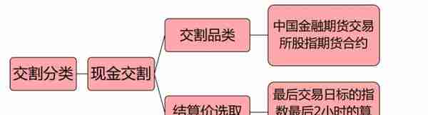 期货从业「期货及衍生品基础」考试笔记 「上篇前7章」