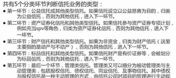 信托分类有哪几种 没读完之前别说你真的懂