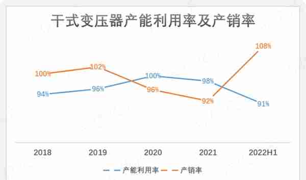 干式变压器佼佼者蹭上储能，营收大增，利润不动：金盘科技有看头吗？