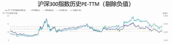 现阶段操作股指期货的逻辑