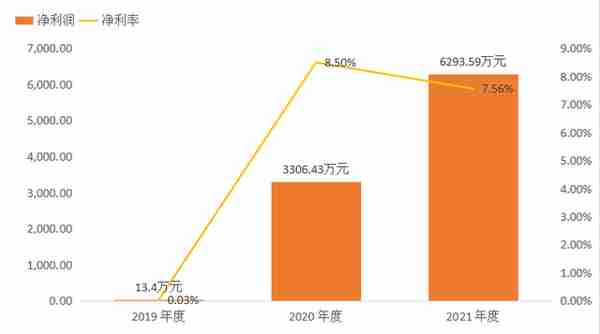 国际知名的光伏储能系统企业艾罗能源过会（第524篇）-吾攀升