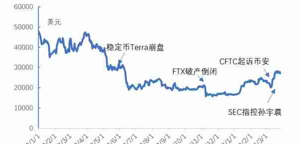 徐忠：观察近期美几家银行破产案的另一个角度