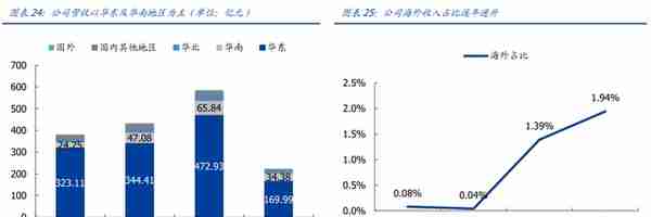 产品结构高端化加速推进，创新新材：持续成长的全品类铝材龙头