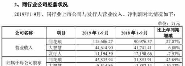 炒股软件冲科创板 通达信母公司与中信证券关联交易