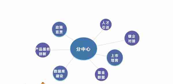 园区活动丨资金有需求？快来报名“银企对接交流会”