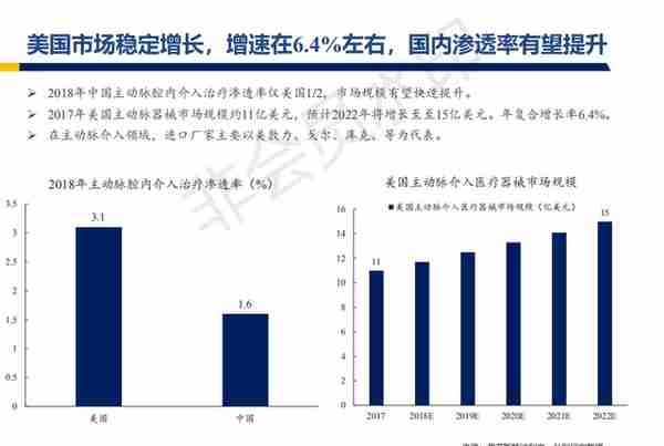 心脉医疗行业深度报告：主动脉与外周血管介入开疆拓土