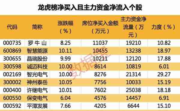 最新业绩连续高增长股票名单出炉，这些股票厉害，疫情期间业绩好