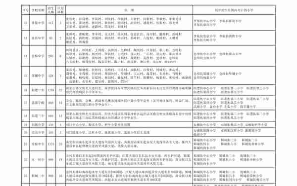 最新！武汉各区中小学对口划片信息公布