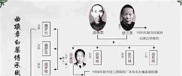 云南白药创始人，因拒绝交出配方被囚禁至死，临终前毁掉防伪章