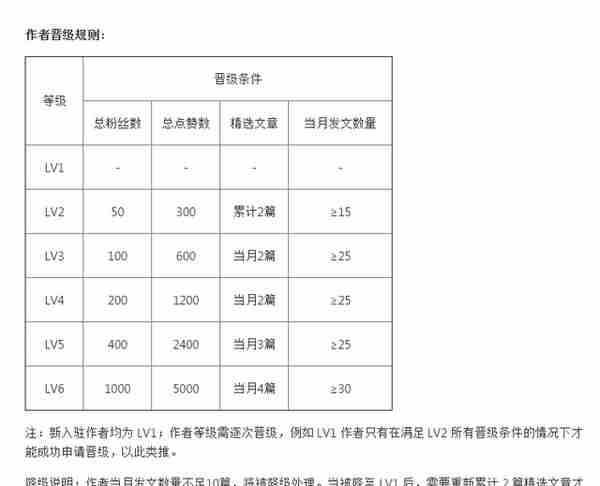 第二波：交易所运营的新套路