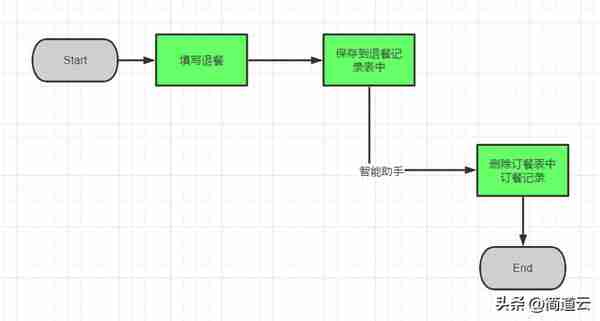 听说元宇宙没了，下一个倒的会是低代码吗？