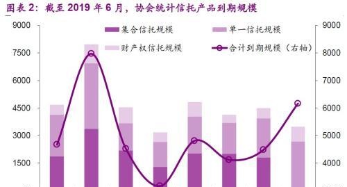 18年以来信托产品投向几何？