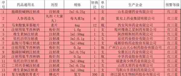 涨价超10倍，这些常用药被点名