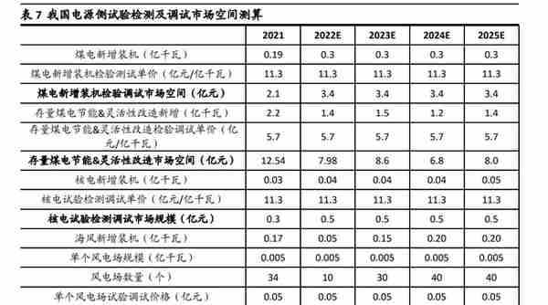 南网科技：技术服务+智能设备双轮驱动，储能业务将大规模放量