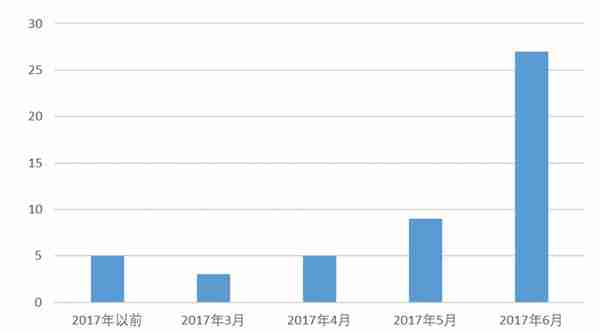 2017年虚拟货币报告：一夜暴富终是一场梦