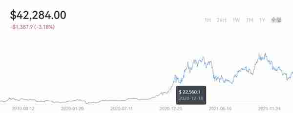 量子计算机可能比你想象的更早破解比特币