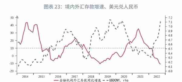 趋势转升的条件何时具备？—2023年人民币汇率展望