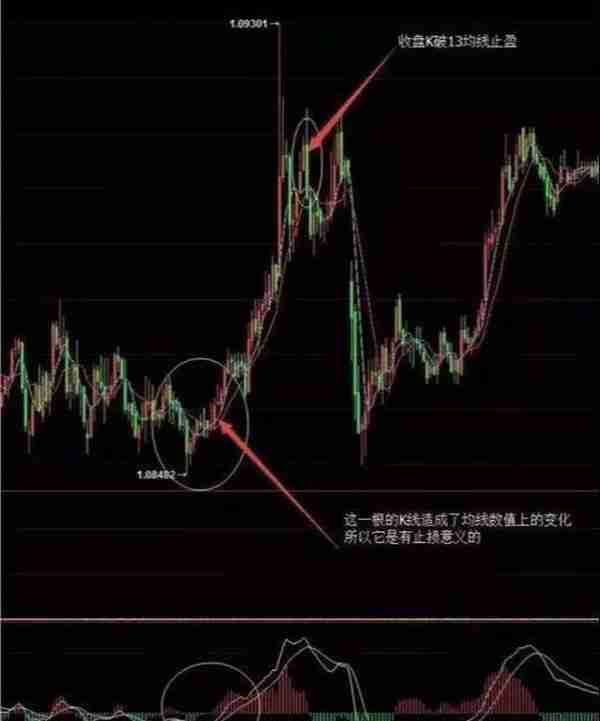 8年稳定盈利交易系统：MACD+均线+5分钟周期、你掌握了吗？必读