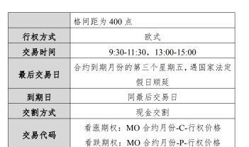 7月22日挂牌上市！什么是中证1000期指和期权？如何看待中证1000指数的投资机会？