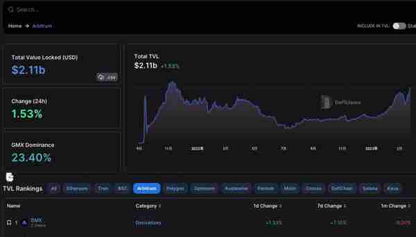 比特币购买意愿强，对Arbitrum（ARB）空投，L2力量最大