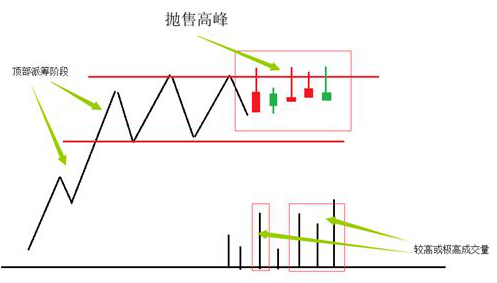 主力资金突然大量流出，为什么股票却仍在上涨？不想亏下去，务必看懂