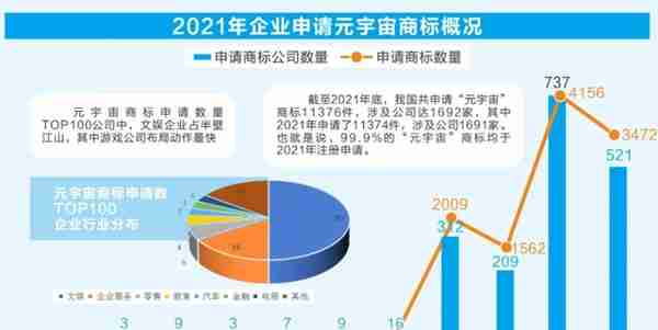 “凉透了”！元宇宙炒作冒虚火，已有玩家买地被套……上市公司、科技巨头、投资机构扎堆布局