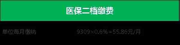 最新版图解来了！社保每月交多少，我们帮你全算好