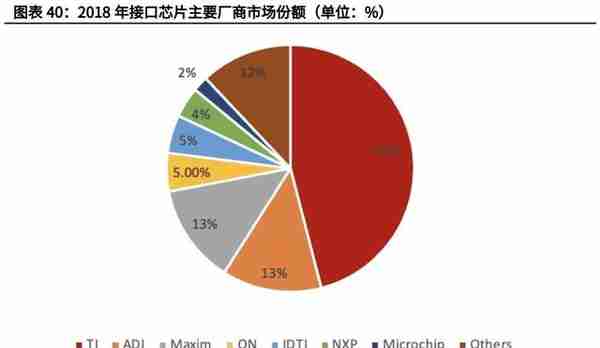 电子模拟产业深度研究报告：国产替代+细分赛道带来黄金发展期