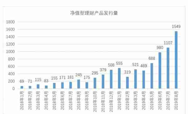 8月银行理财平均预期收益率降至4.04%