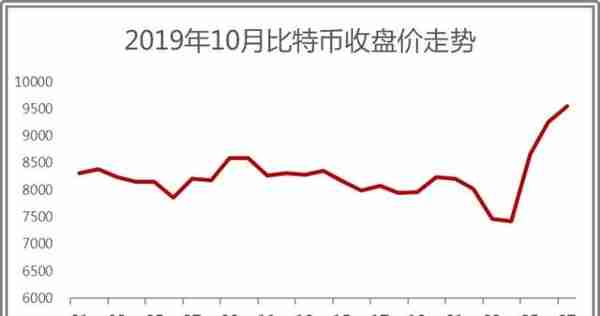 区块链火了：比特币、股民沸腾，“概念”过后还剩什么？