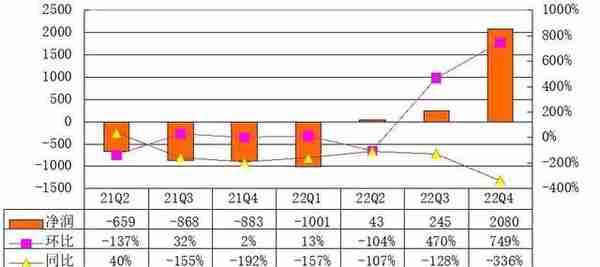 携程股权曝光：梁建章持股增至4.4%孙洁持股1.6% 百度是大股东