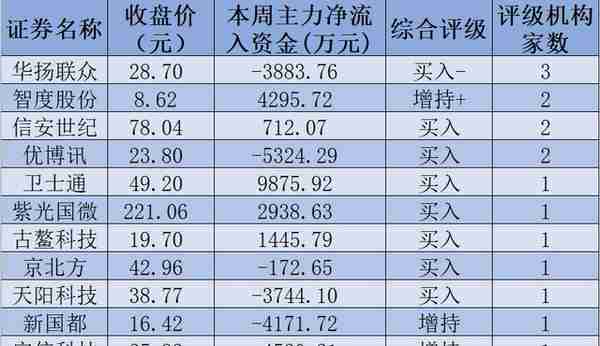 数字货币周内涨超6% 机构：四主线寻找投资机会