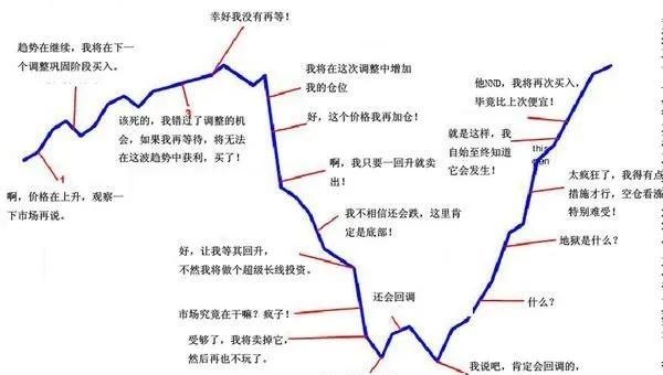 “炒股就是炒情绪”如何辨别投资者的情绪？