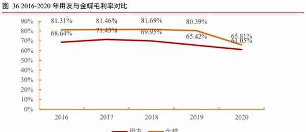 用友网络专题研究报告：云转型紧锣密鼓